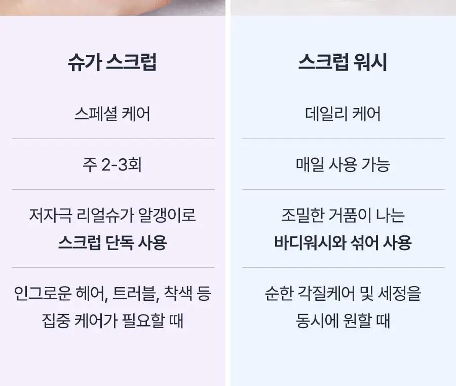 [왁싱샵 추천템] 저자극 레이비 퍼퓸 바디스크럽 400g 기획 및 단품 3종 택1(기획/산양유/라벤더) 상세페이지 42